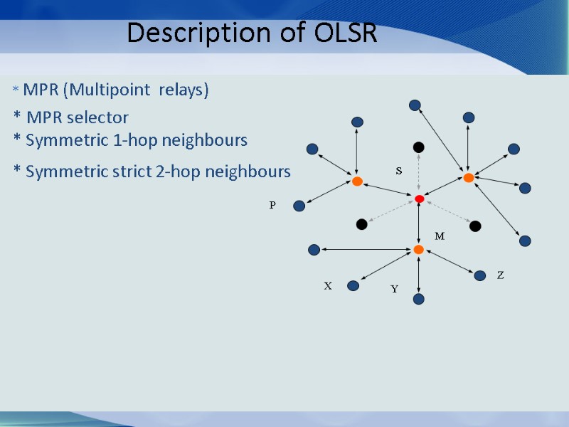 Qamar A Tarar OLSR Protocol 31 Description of OLSR   * MPR (Multipoint